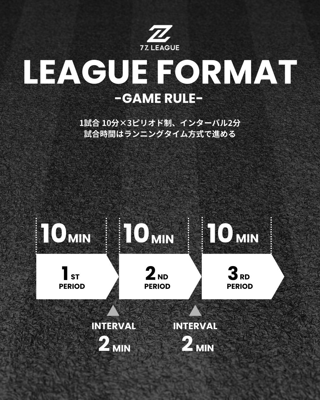 セブンズリーグ ルール解説：LEAGUE FORMAT（10分×3ピリオド制）