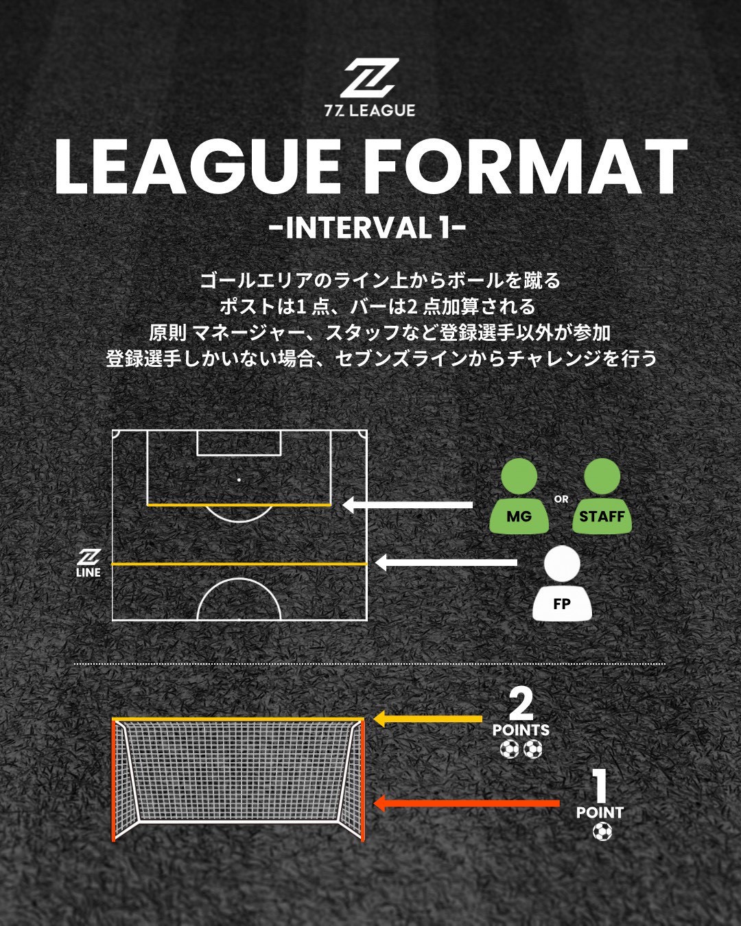 セブンズリーグ ルール解説:2ND PERIOD（サバイバルカード）