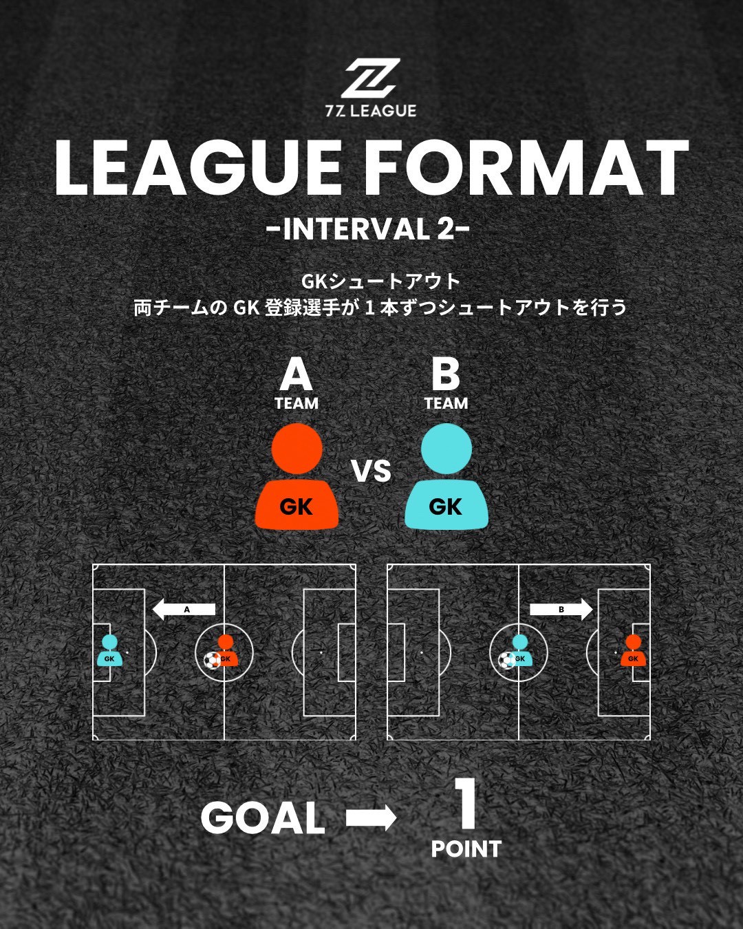 セブンズリーグ ルール解説：INTERVAL 2（GKシュートアウト）